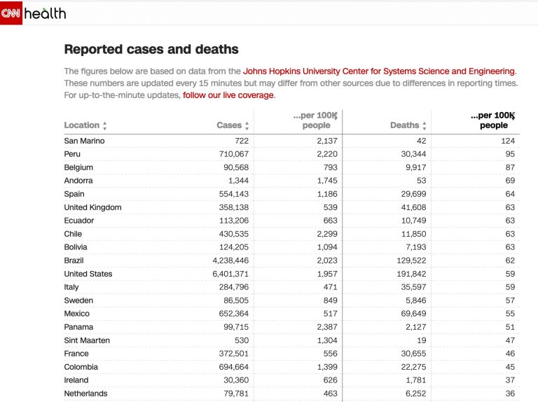 Coviddeathsper100K91120 Just World Educational